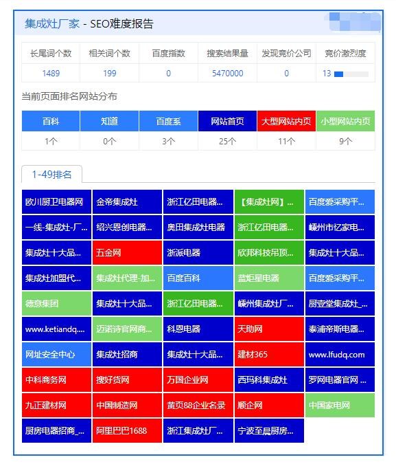 集成灶厂家有哪些？排名不分先后